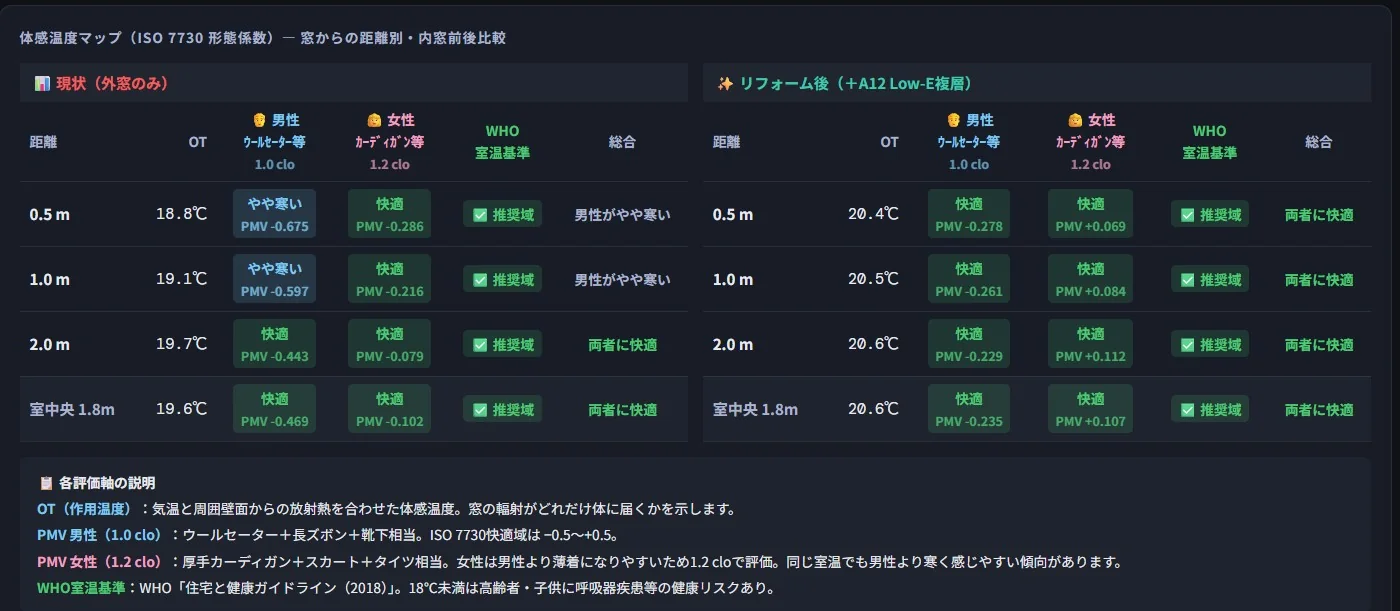 快適度(冬)平面図 ― 内窓前後の体感温度比較