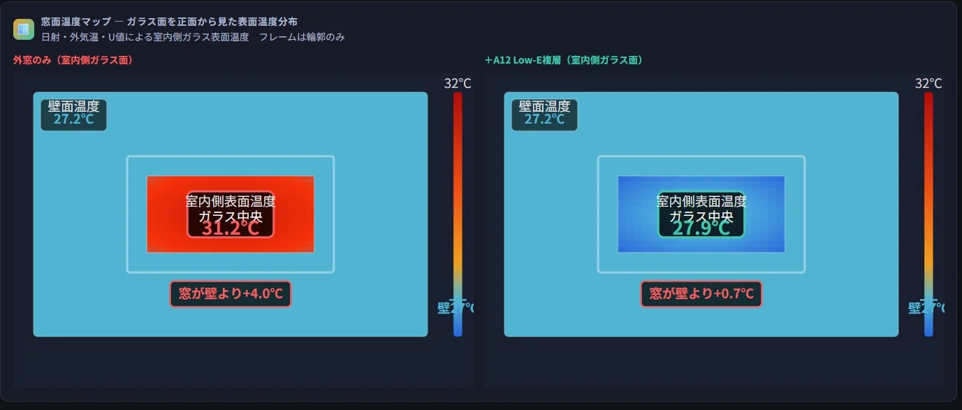 窓壁のヒートマップ(夏)― 室内側ガラス表面温度分布